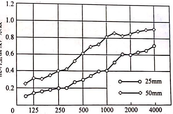 革類(lèi)飾面軟包吸聲材料吸聲性能